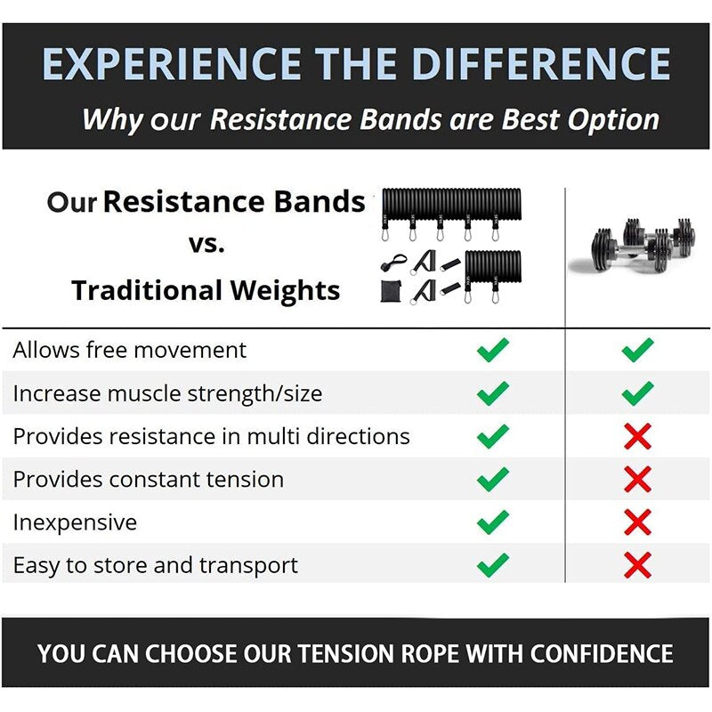 Gym Resistance Bands